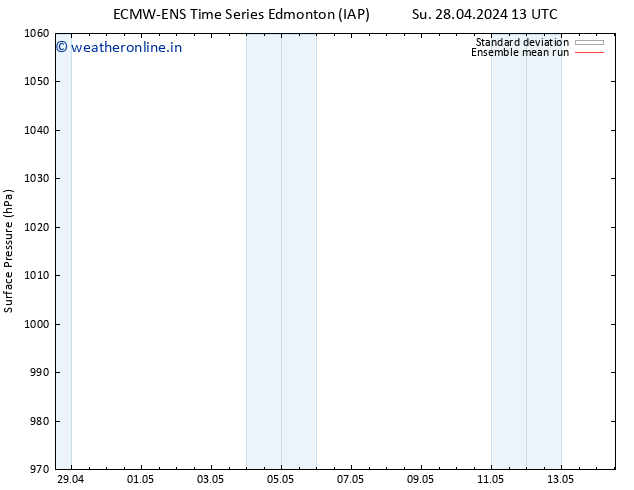 Surface pressure ECMWFTS We 01.05.2024 13 UTC
