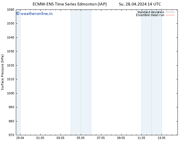 Surface pressure ECMWFTS Th 02.05.2024 14 UTC