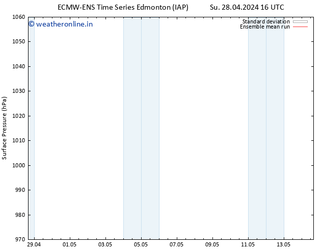 Surface pressure ECMWFTS Mo 29.04.2024 16 UTC