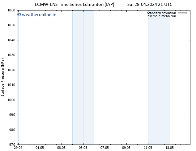 Surface pressure ECMWFTS Mo 29.04.2024 21 UTC