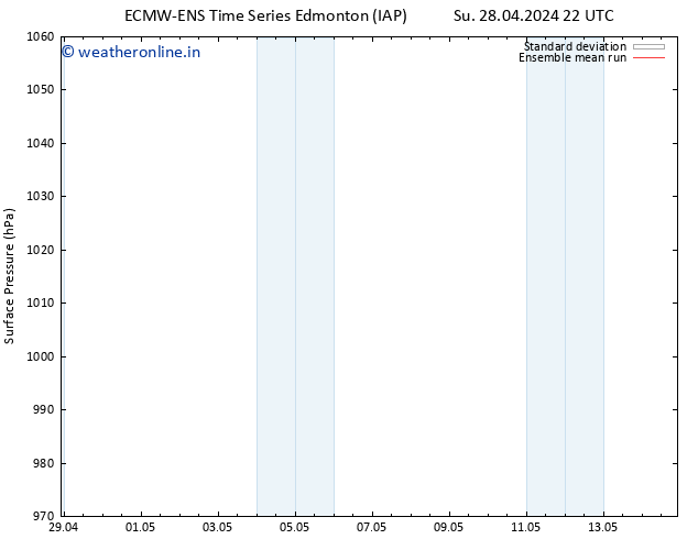 Surface pressure ECMWFTS We 01.05.2024 22 UTC