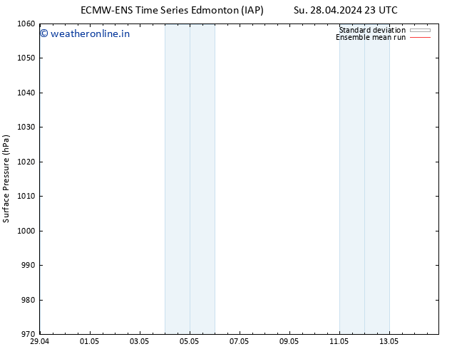 Surface pressure ECMWFTS Fr 03.05.2024 23 UTC