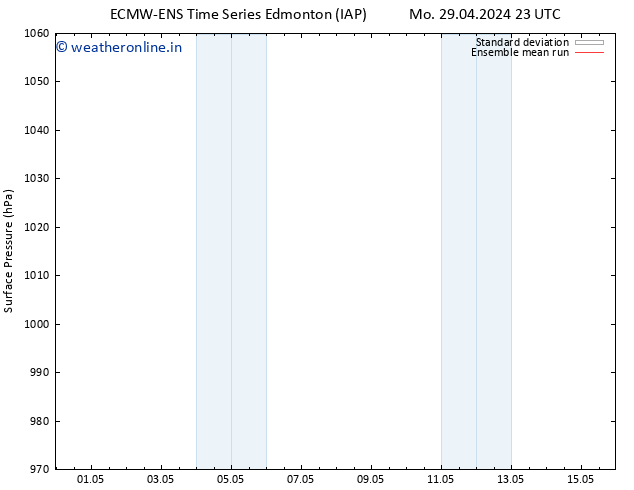 Surface pressure ECMWFTS Th 09.05.2024 23 UTC