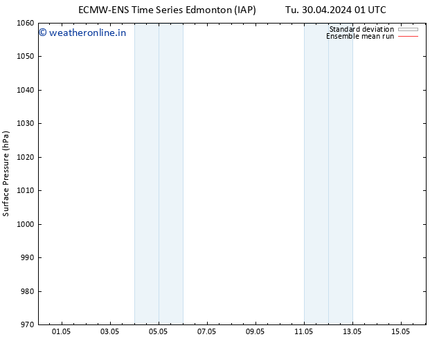 Surface pressure ECMWFTS Th 02.05.2024 01 UTC