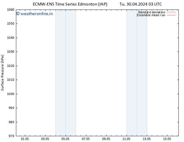 Surface pressure ECMWFTS Su 05.05.2024 03 UTC