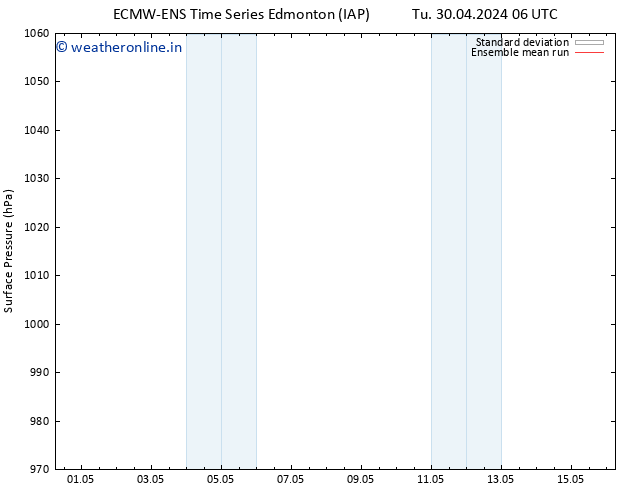 Surface pressure ECMWFTS We 08.05.2024 06 UTC