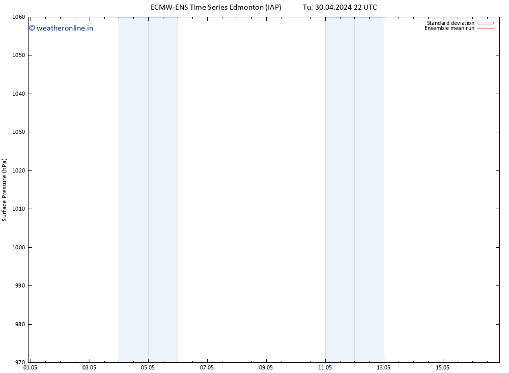 Surface pressure ECMWFTS Th 02.05.2024 22 UTC