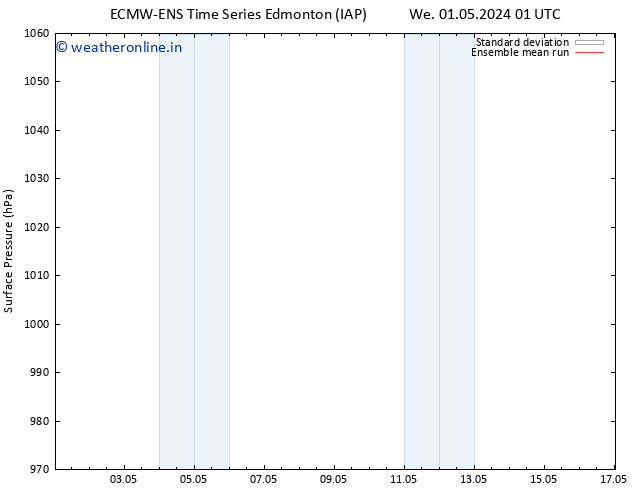 Surface pressure ECMWFTS Fr 03.05.2024 01 UTC