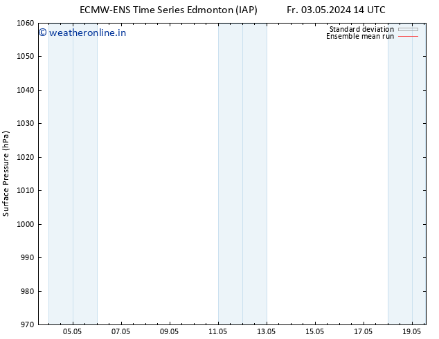 Surface pressure ECMWFTS Tu 07.05.2024 14 UTC