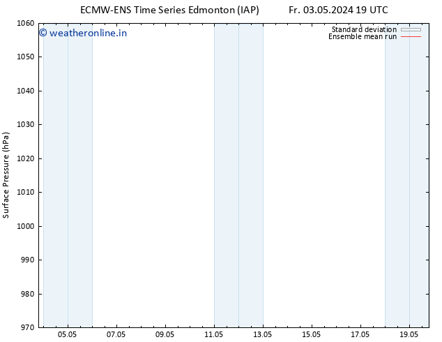 Surface pressure ECMWFTS Su 05.05.2024 19 UTC