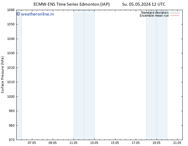 Surface pressure ECMWFTS Tu 14.05.2024 12 UTC