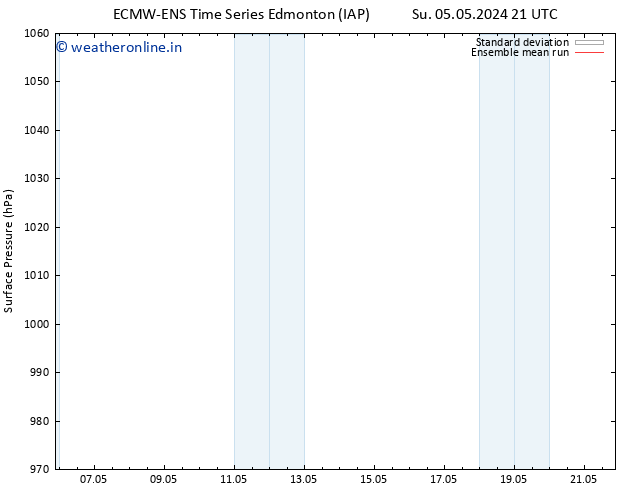 Surface pressure ECMWFTS Mo 13.05.2024 21 UTC