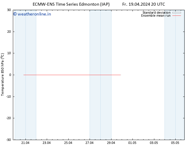 Temp. 850 hPa ECMWFTS Su 21.04.2024 20 UTC