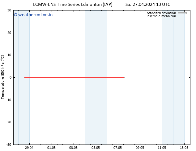 Temp. 850 hPa ECMWFTS Mo 29.04.2024 13 UTC