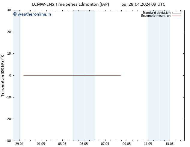 Temp. 850 hPa ECMWFTS Tu 30.04.2024 09 UTC