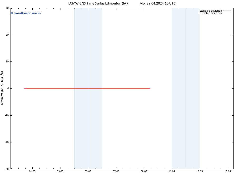 Temp. 850 hPa ECMWFTS Fr 03.05.2024 10 UTC
