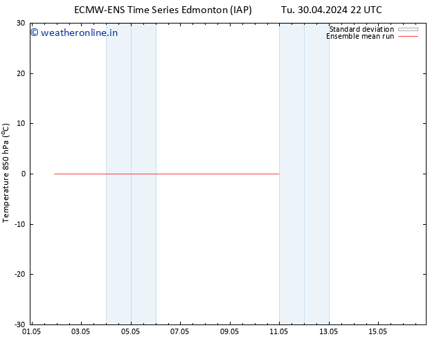 Temp. 850 hPa ECMWFTS Th 09.05.2024 22 UTC