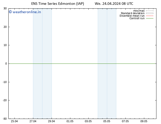 Height 500 hPa GEFS TS We 24.04.2024 14 UTC