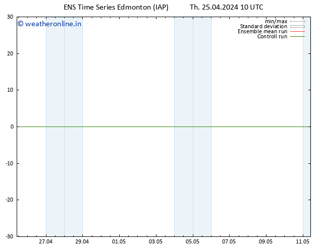 Height 500 hPa GEFS TS Th 25.04.2024 16 UTC