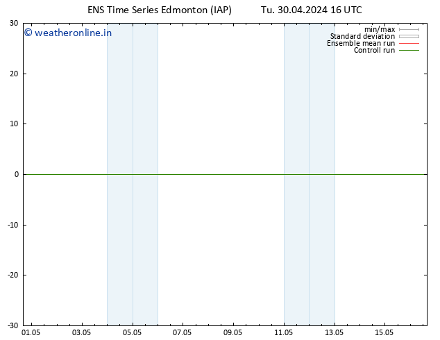 Height 500 hPa GEFS TS Tu 30.04.2024 22 UTC