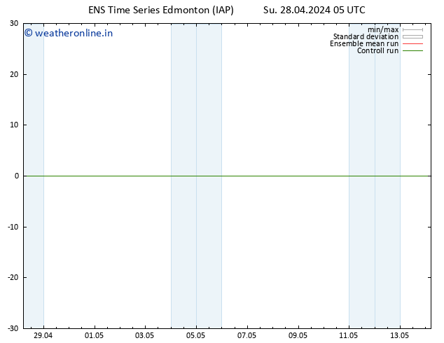 Surface wind GEFS TS Su 28.04.2024 11 UTC