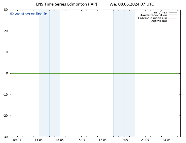 Surface pressure GEFS TS We 08.05.2024 13 UTC