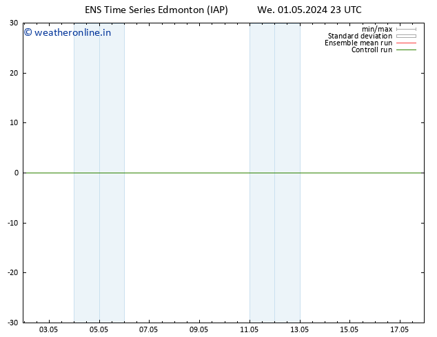 Surface pressure GEFS TS Th 02.05.2024 17 UTC