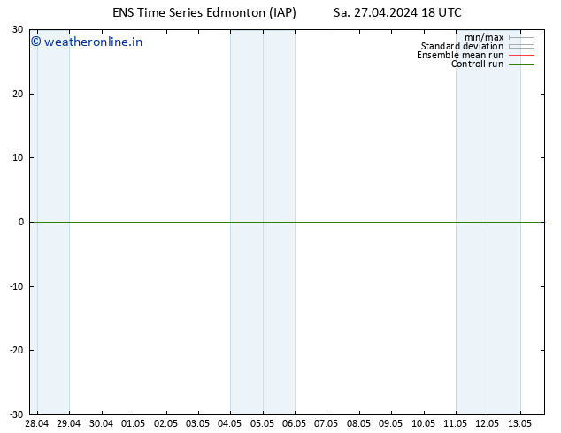 Surface pressure GEFS TS We 01.05.2024 06 UTC