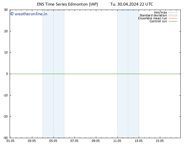 Surface pressure GEFS TS Fr 03.05.2024 22 UTC