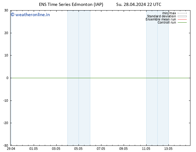 Surface pressure GEFS TS Su 05.05.2024 10 UTC