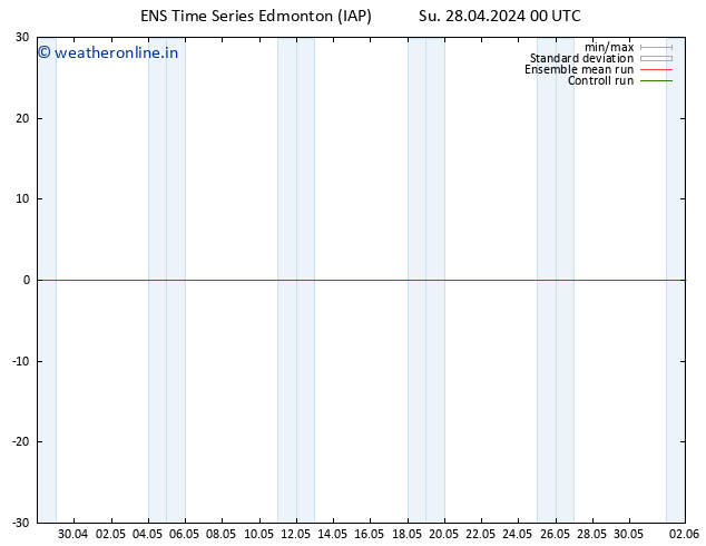 Surface pressure GEFS TS Th 02.05.2024 00 UTC