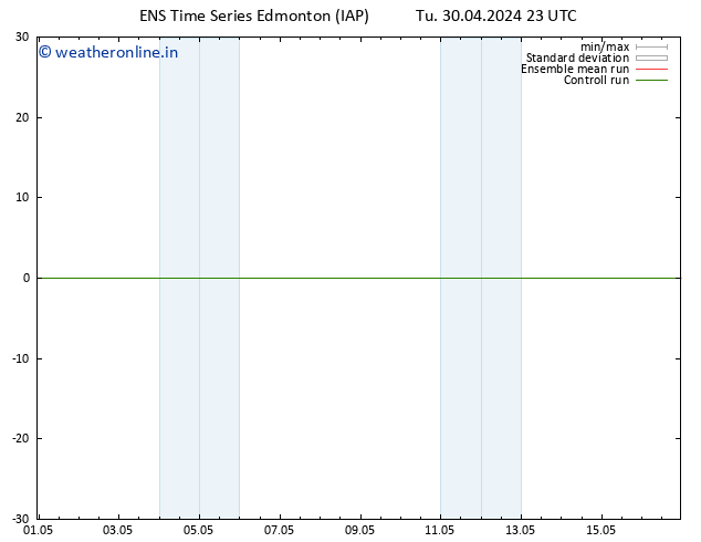 Surface pressure GEFS TS Su 05.05.2024 05 UTC