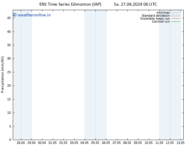 Precipitation GEFS TS Sa 27.04.2024 12 UTC