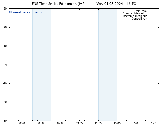 Surface pressure GEFS TS We 01.05.2024 17 UTC