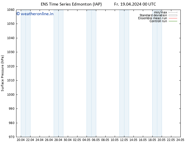 Surface pressure GEFS TS Mo 22.04.2024 12 UTC