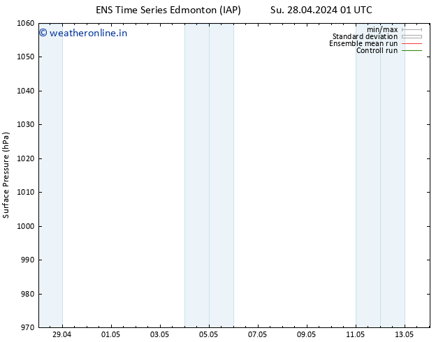 Surface pressure GEFS TS Tu 14.05.2024 01 UTC