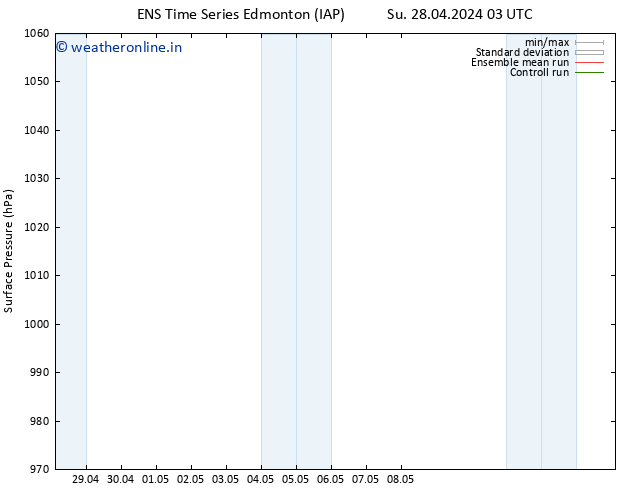 Surface pressure GEFS TS Fr 03.05.2024 21 UTC