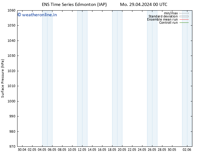 Surface pressure GEFS TS Tu 30.04.2024 06 UTC