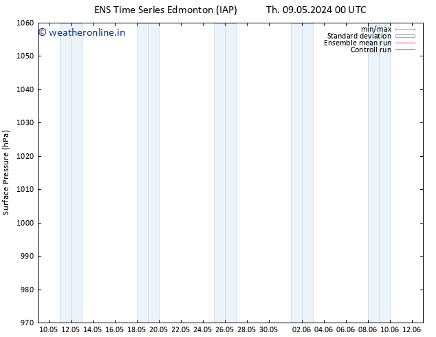 Surface pressure GEFS TS Su 12.05.2024 00 UTC