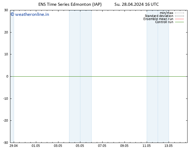 Surface pressure GEFS TS Fr 03.05.2024 10 UTC