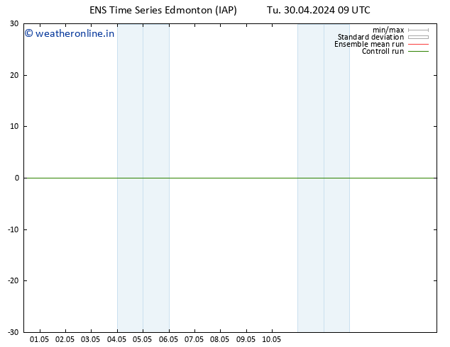 Surface pressure GEFS TS Tu 30.04.2024 15 UTC