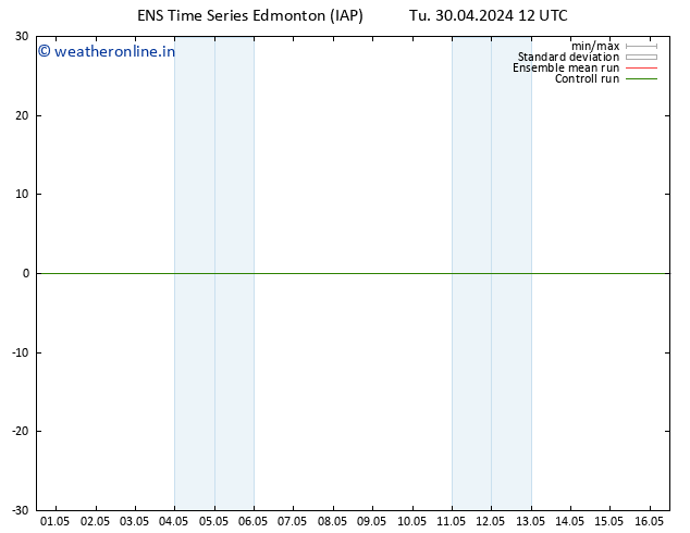 Surface pressure GEFS TS Sa 04.05.2024 00 UTC