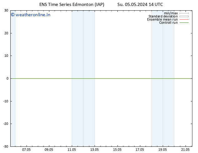 Surface pressure GEFS TS Tu 07.05.2024 08 UTC