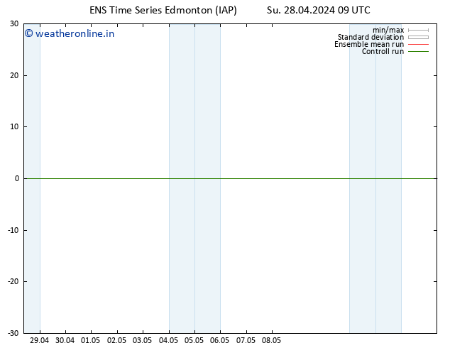 Surface pressure GEFS TS We 01.05.2024 21 UTC