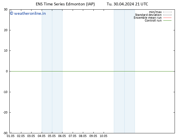 Surface pressure GEFS TS Fr 03.05.2024 15 UTC