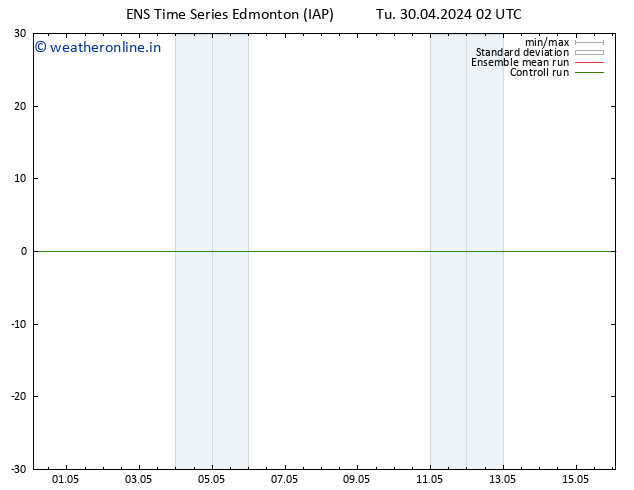 Surface pressure GEFS TS Su 05.05.2024 14 UTC