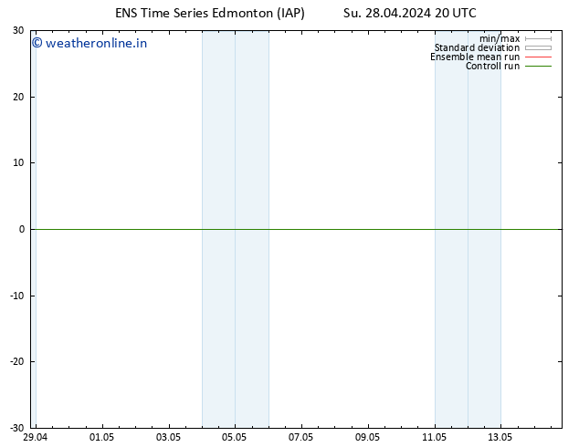 Surface pressure GEFS TS We 01.05.2024 08 UTC