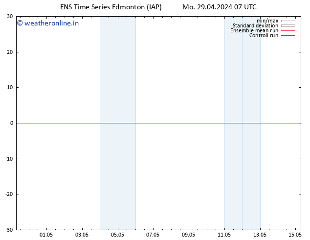 Surface pressure GEFS TS Fr 03.05.2024 19 UTC