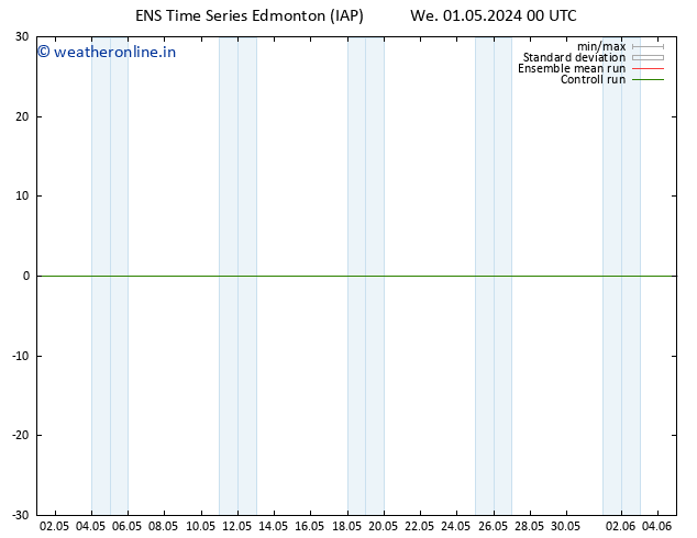 Surface pressure GEFS TS Mo 06.05.2024 00 UTC