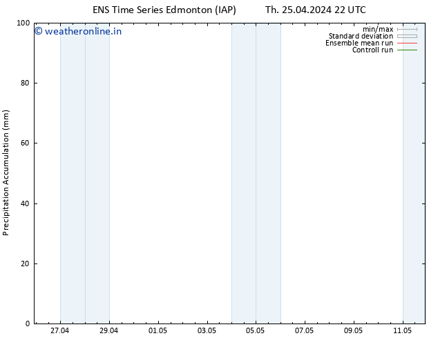 Precipitation accum. GEFS TS Fr 26.04.2024 22 UTC